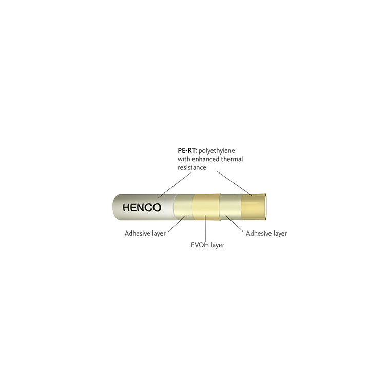 Henco - Heizprofishop - Alles für Ihre perfekte Heizung! Pufferspeich