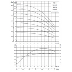 Grundfos Wasserversorgungspaket SQE3-65 Konstantdruckpaket