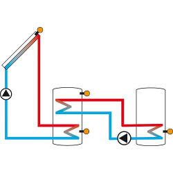 Solar- und Differenztemperaturregelung DeltaSol® SLL
