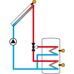 Solar- und Differenztemperaturregelung DeltaSol® SLL