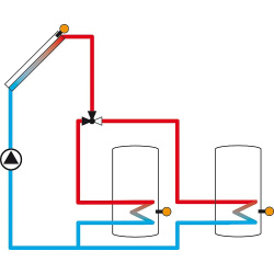 Solar- und Differenztemperaturregelung DeltaSol® SLL