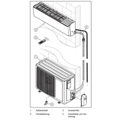 Vaillant climaVAIR VAI 5-025, Mono Split Klimagerät...