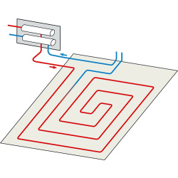 Multibox K; UP-Einzelraumregelung mit Thermostatventil