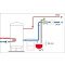 Caleffi Speichersicherheitsgruppe mit Druckinderer  DN20 (3/4")
