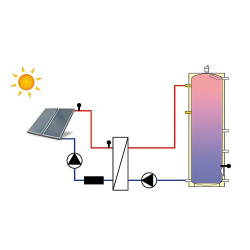 Solar-Systemtrennung ModvSol Solo 1 24HE (Hocheffizienzpumpen)