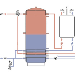 Wärmepumpen Schichtspeicher WP1000L mit Schichtleitkrempe®