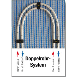 Fußbodenheizungsset-Dünnbett 0,8mm 5m² /2x 2,5 m² Mattenmaße: 3,1x 0,8 m
