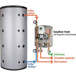 Frischwasserstation ModVLS-Fresh 4 HE 2-40L 100kW mit...