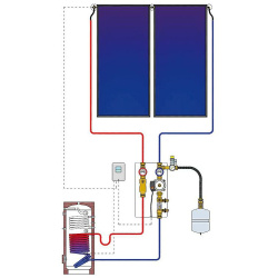 Sunex Thermosiphon mit Isolierung