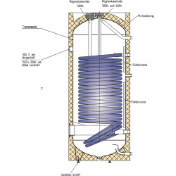 Austria Email-DiTech W&auml;rmepumpenspeicher 300L