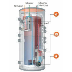 Systemschichtenpuffer Sonnentank Fresh 500L