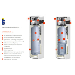 Viessmann Vitocal Brauchwasserwärmepumpe 060-A,...