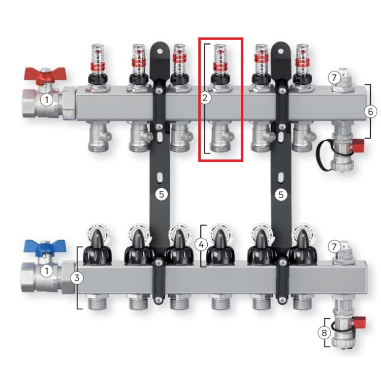 VONO Floortec-Topmeter-Gruppe komplett (0-5 l/min) 2014-2017