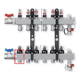 VONO Floortec Ventilgruppe für Verteilerbalken...