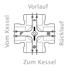ESBE 4-Wege Mischer Typ VRG 141, DN40 (6/4")IG