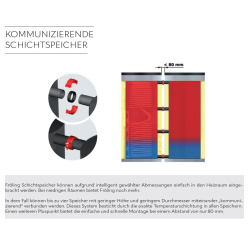 Fröling Hygiene-Kombi-Solar-Schichtpufferspeicher H3...