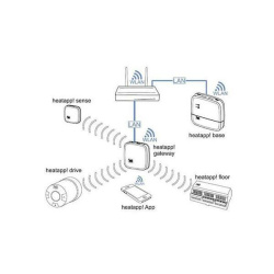heatapp!! Startsystem "floor" Starter-Set...