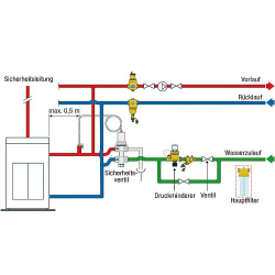 Thermische Ablaufsicherung Typ 544, DN15 (½")...