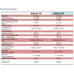 Pelletkaminofen Interio 20 rot wasserf&uuml;hrend 4-18 kW