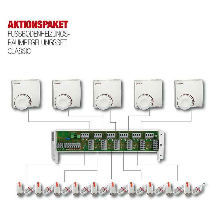 Fu&szlig;bodenheizungs-Raumregelungsset 6 Zonen