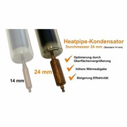 Vakuumkollektor 2m²  WTB58-10