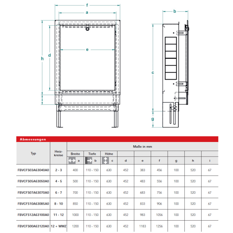 Verteilerschrank UP-2 Unterputz für 5-8 Heizkreise