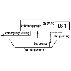 &Ouml;L Leckerkennungssystem LS 1 (Steckerversion)